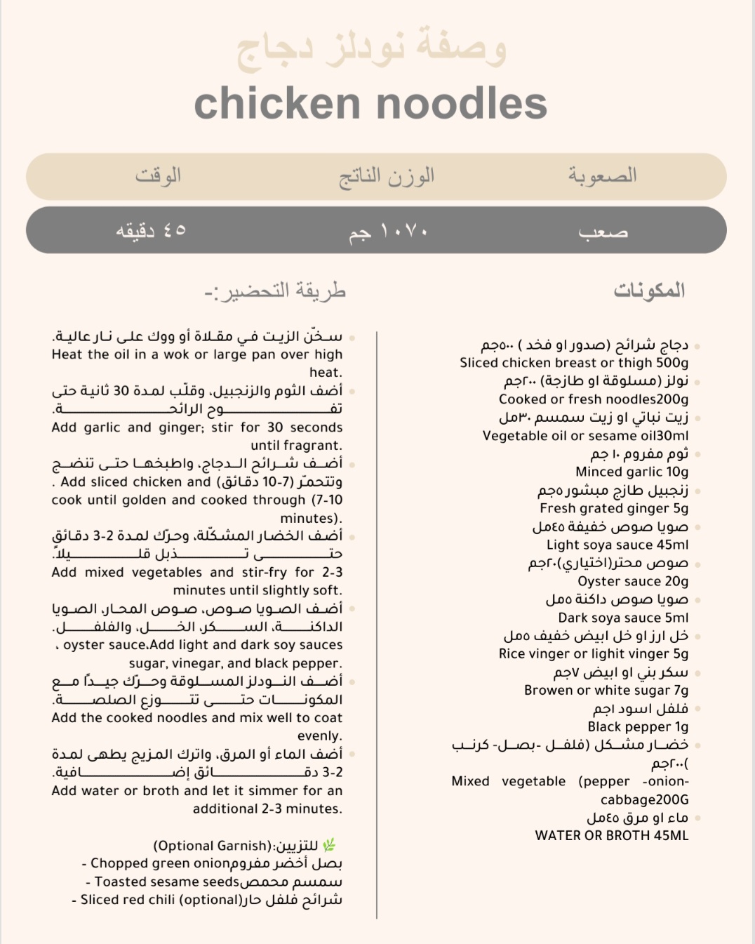 كتيب الوصفات المنتجات