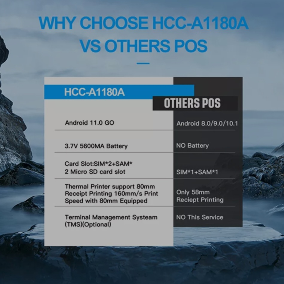 بوصة بأسعار معقولة Android 11 سطح المكتب اللاسلكي الشاشة Smart Pos Screen مع Multi Card Reader HCC-A1180A 